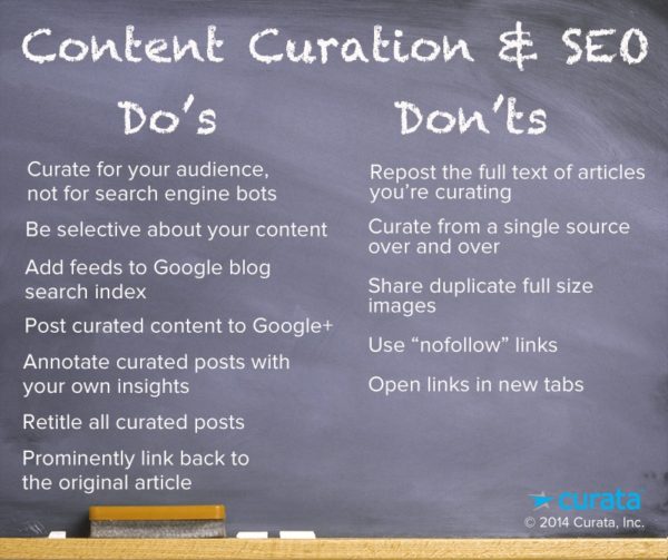 Quelle: Content Curation & SEO by Curata, 