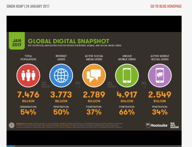 grafik weltweite nutzung smartphone von we are social